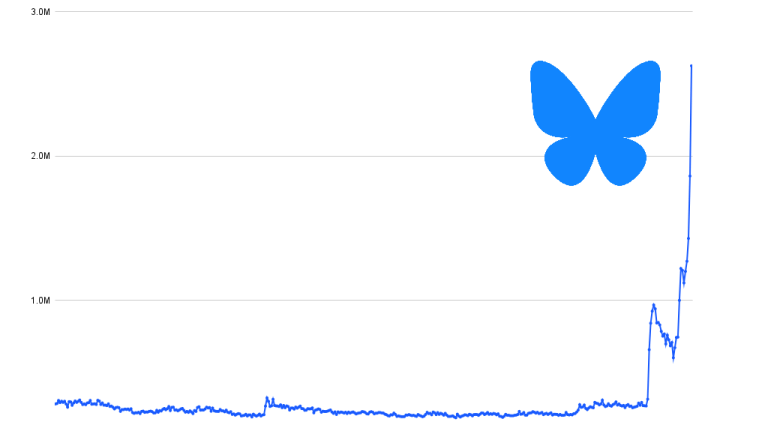 bluesky-growth